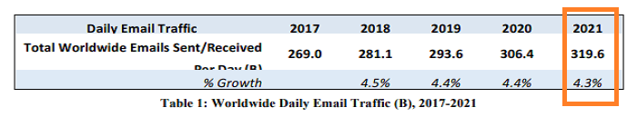 The 9 Best Email Marketing Trends For Coming Days Email Marketing Trends