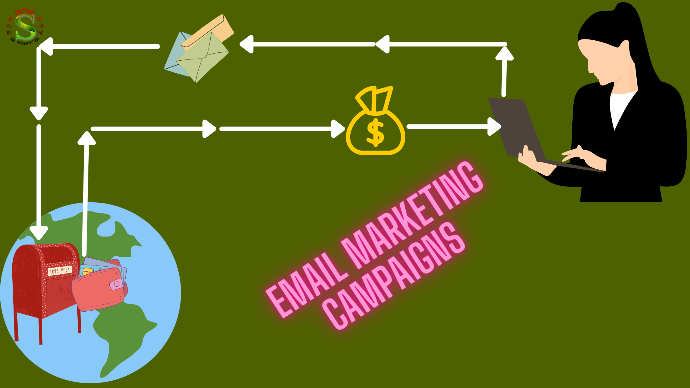 Email marketing