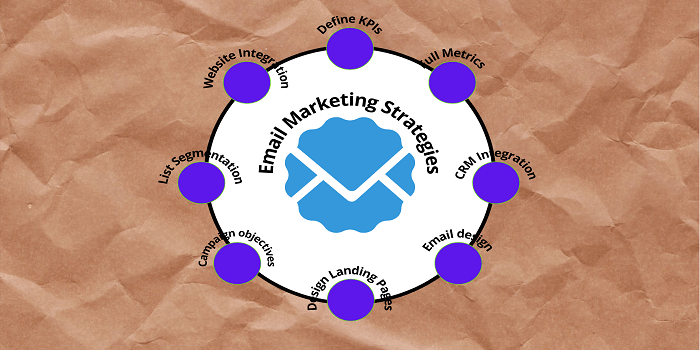Email Marketing Strategies
