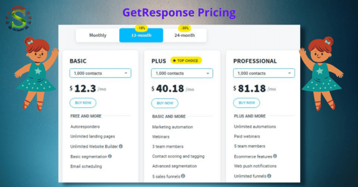 GetResponse Pricing