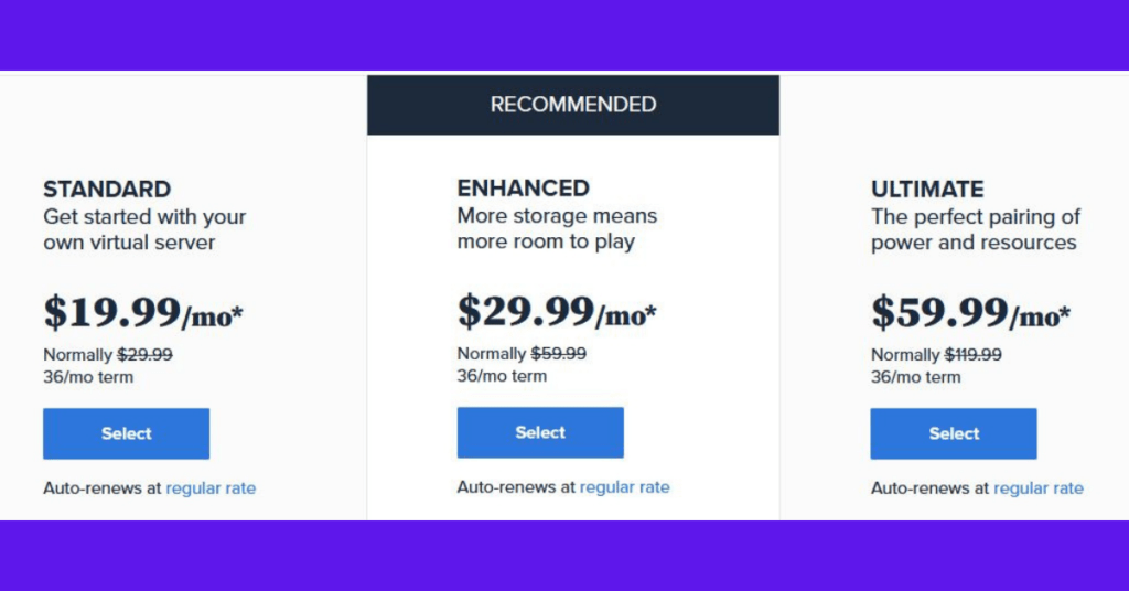 VPS hosting Price
