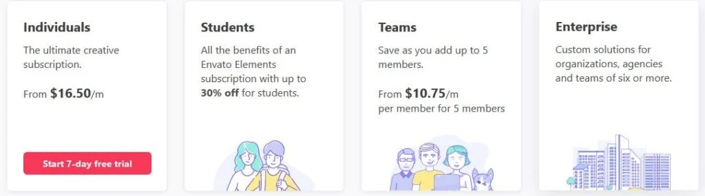 The Ultimate Envato Review Best for Digital Designers (2022) envato elements pricing