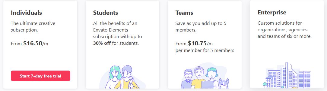 Envato elements pricing