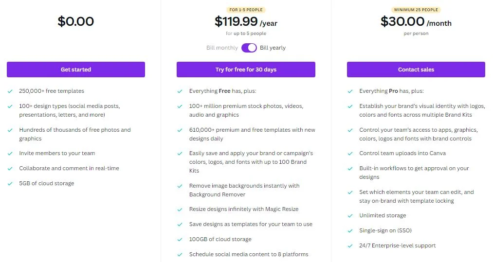 Envato vs Canva: Which is Better for Designers Canva Pricing