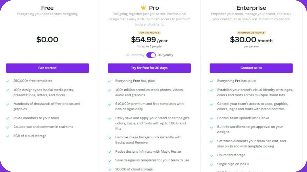 Canva Pricing