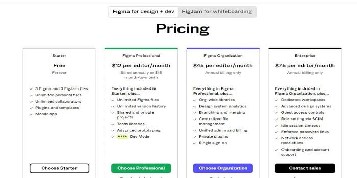Canva Vs. Figma: Which One Is Better For Design? Figma paid plan