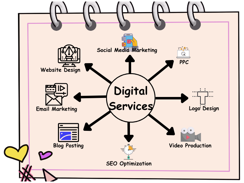 Digital Services