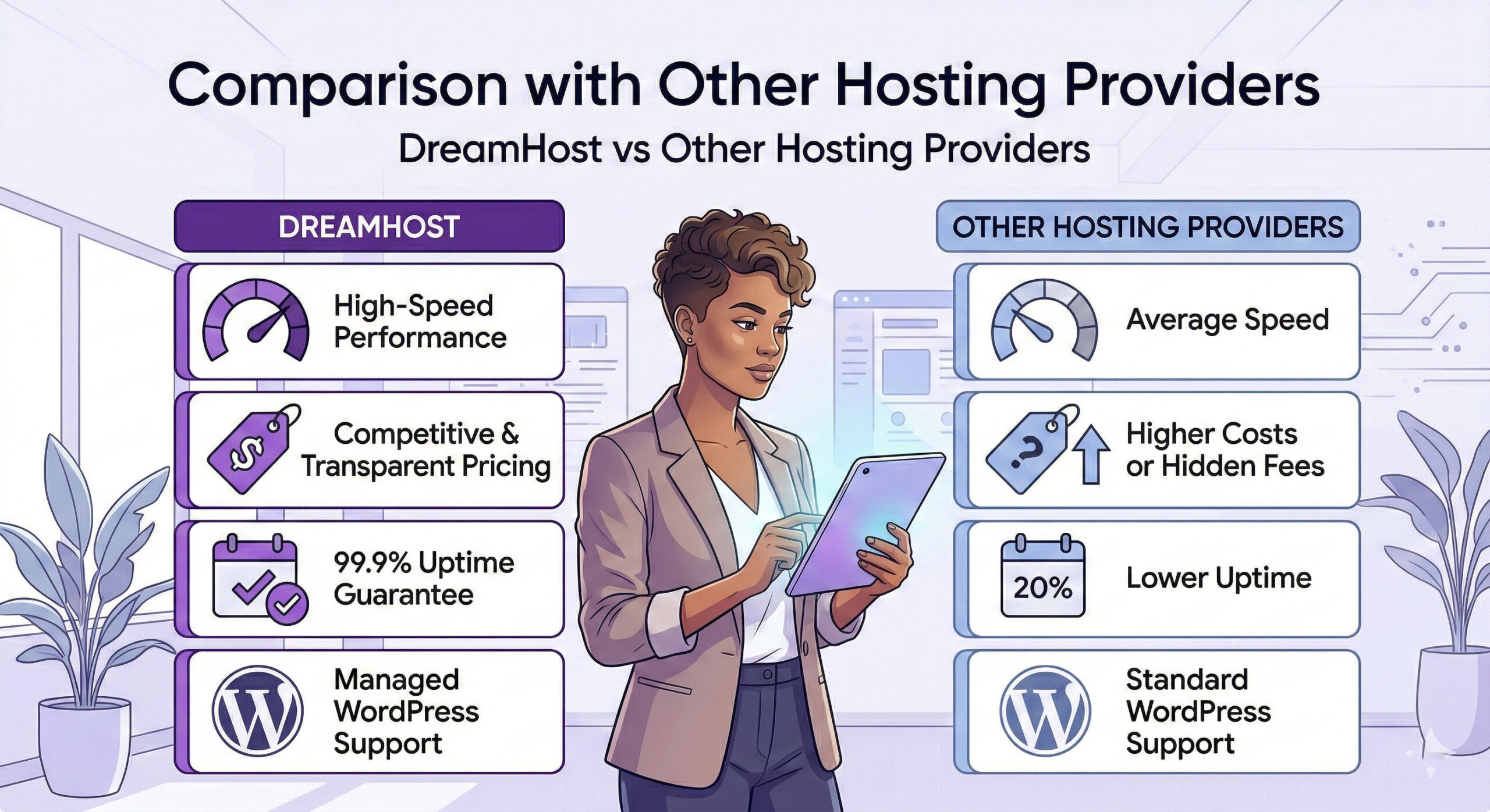 DreamHost compared with other web hosting providers