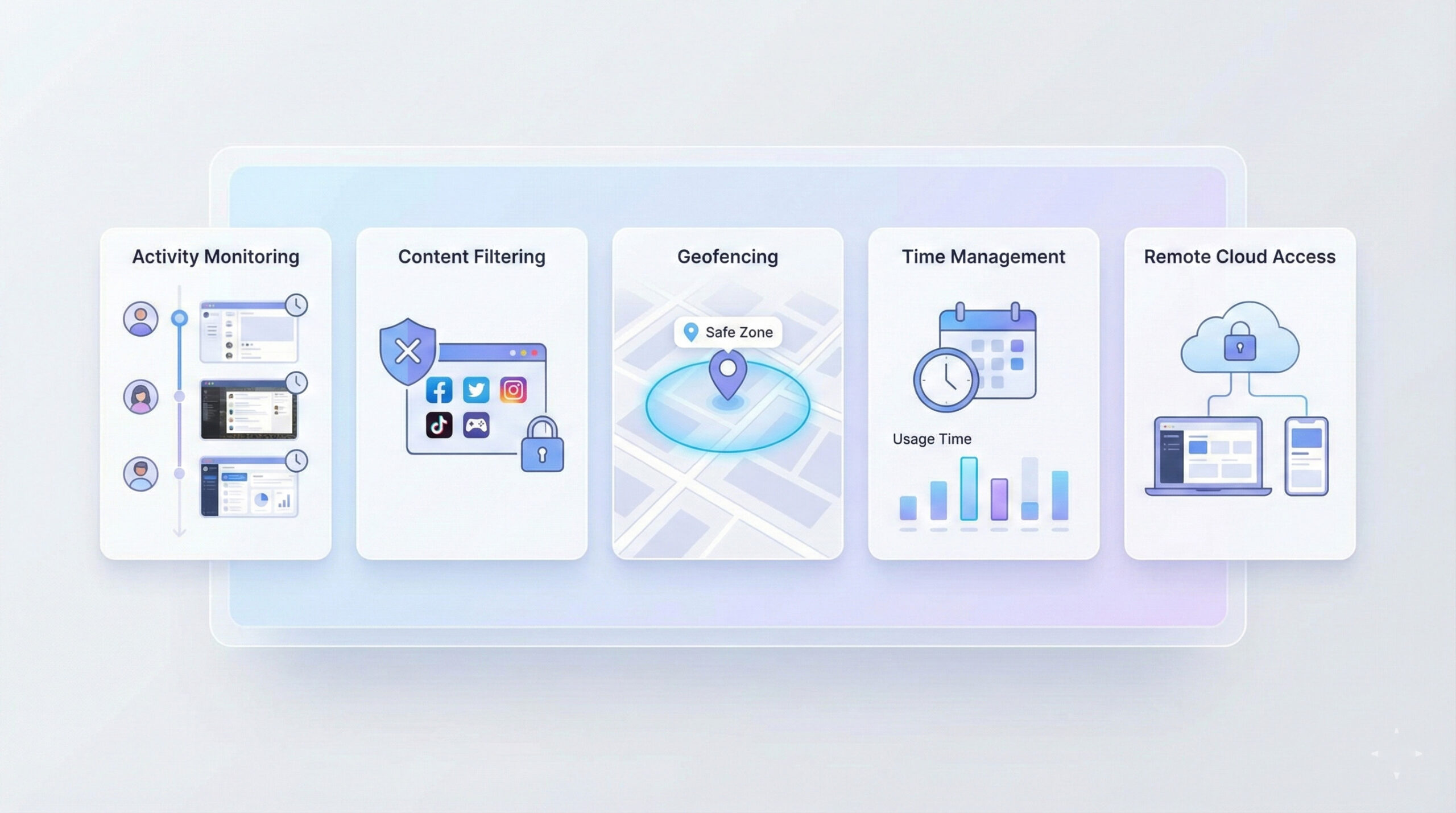 Key features of SentryPC monitoring software showing activity tracking, screen monitoring, and productivity analytics