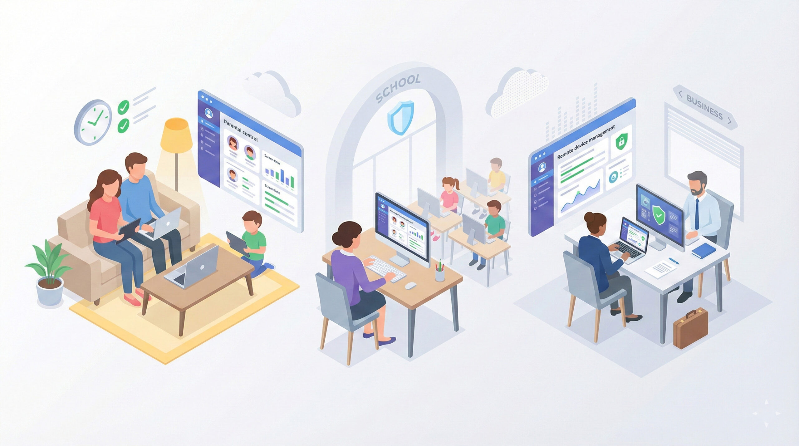 SentryPC for parents showing family, school, and business monitoring features in one dashboard