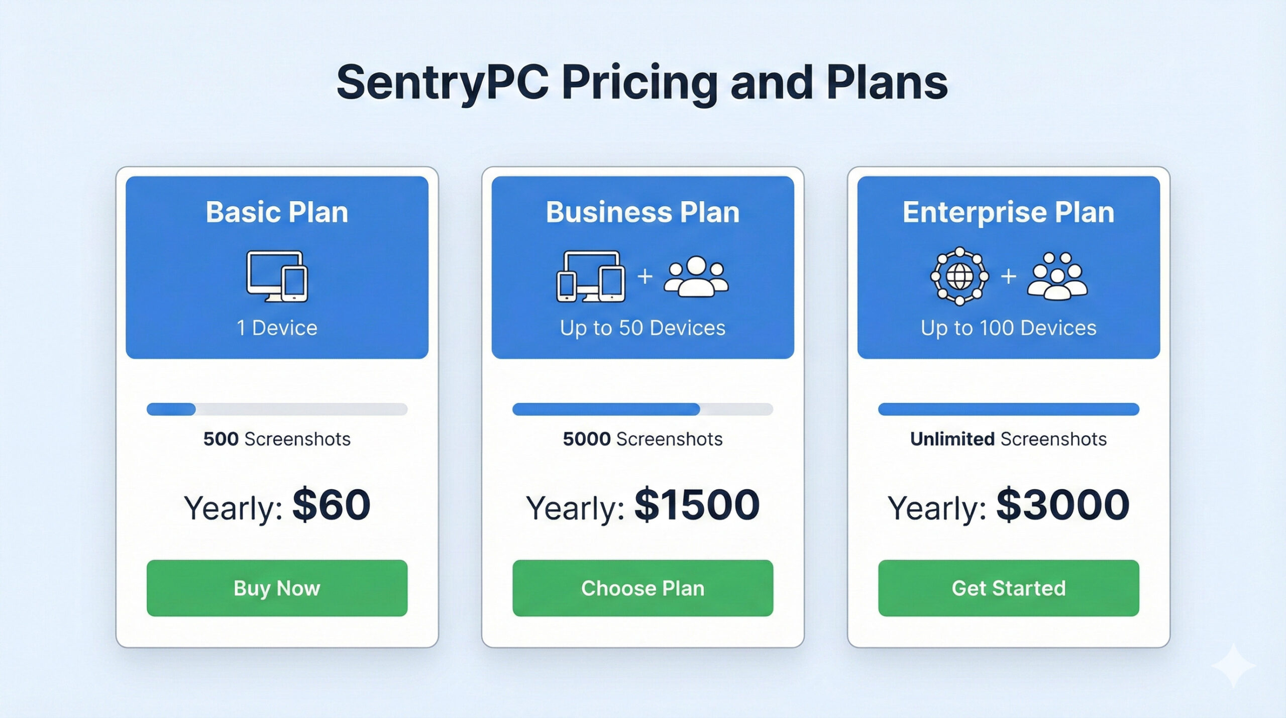 SentryPC pricing and plans comparison showing basic and business monitoring packages