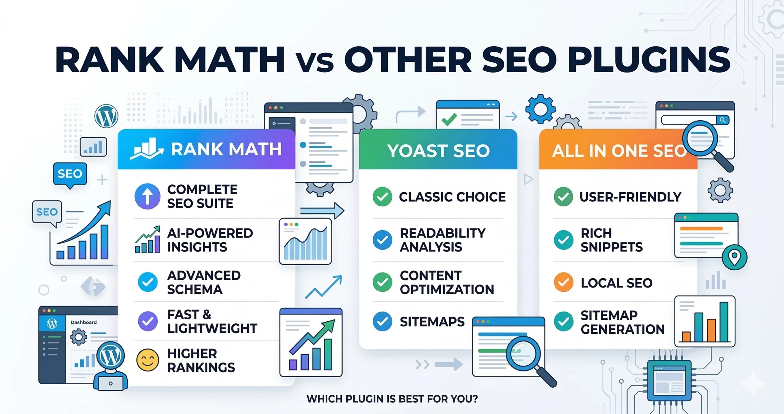 Rank Math vs other SEO plugins comparison for WordPress websites