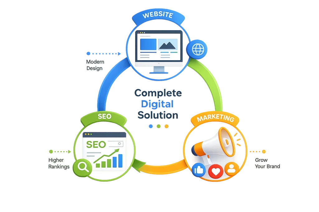 complete digital solution