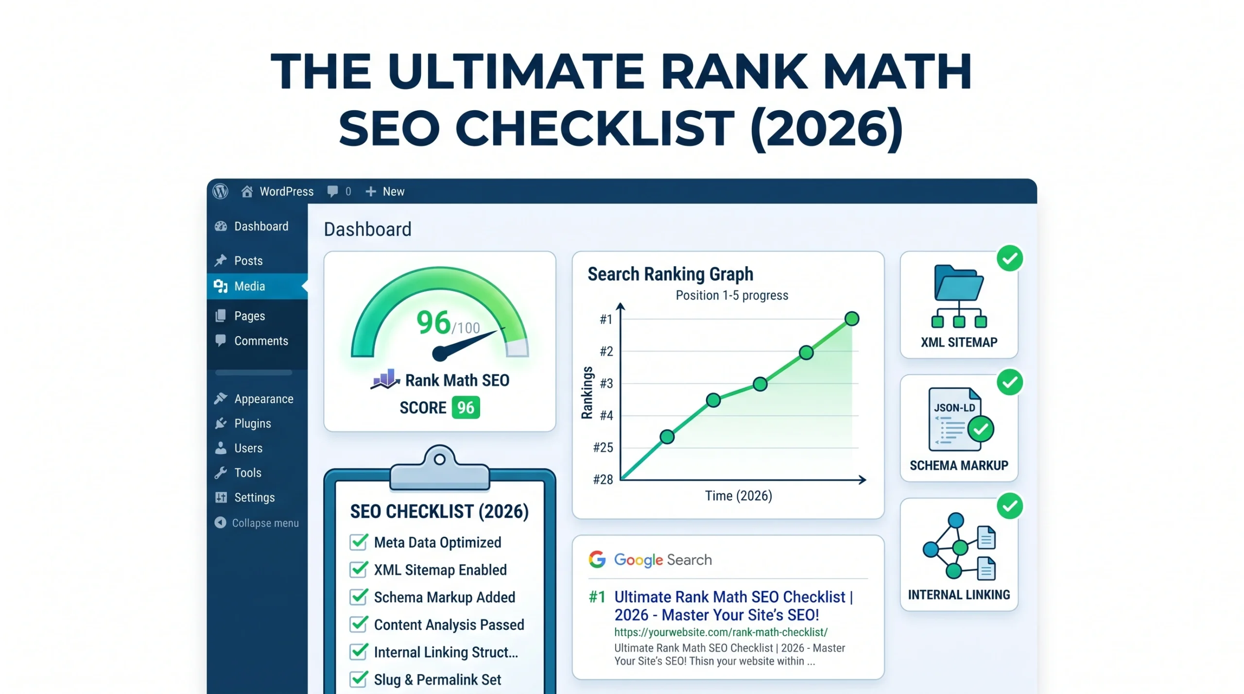 Ultimate Rank Math SEO Checklist 2026 for WordPress websites